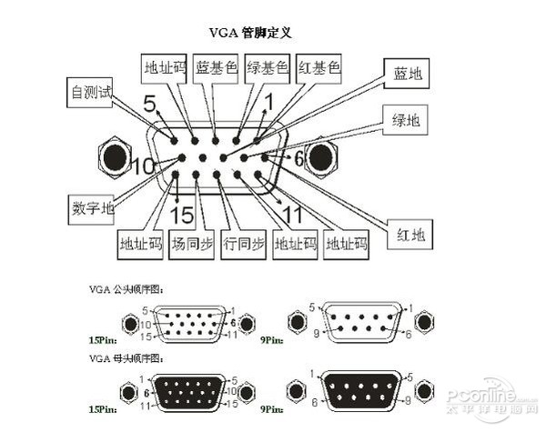 vga是什么