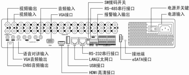 海康24路硬盘录像机报价