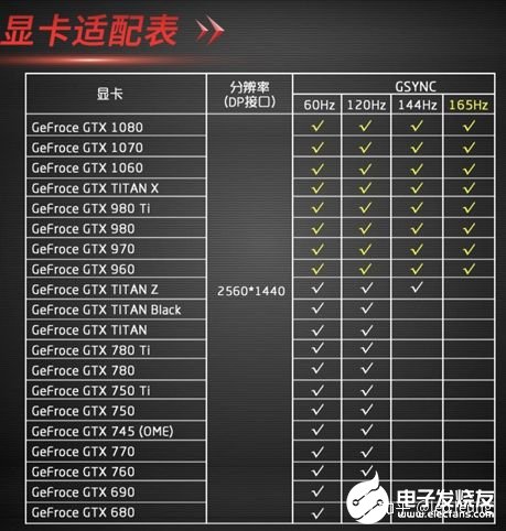 电竞游戏用户必看：显示器的刷新率和响应时间