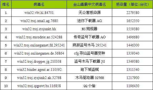金山手机毒霸 猎豹安全大师_金山毒霸企业版被收购_金山手机卫士金山手机毒霸