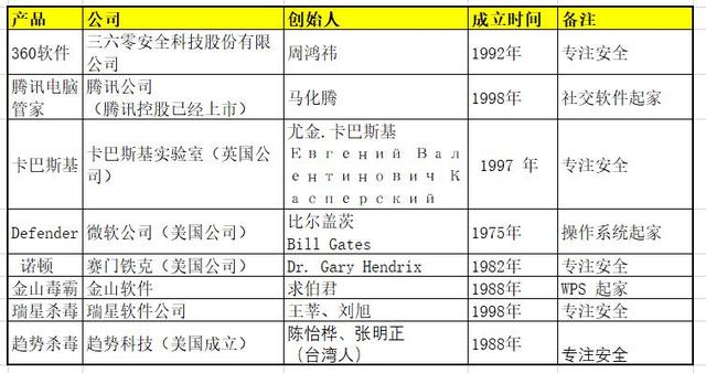 个人电脑选择什么杀毒软件好