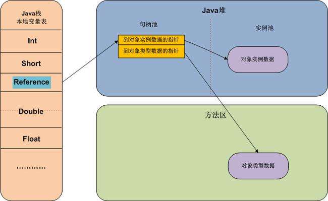 内存溢出和堆内存泄漏的区别，你知道吗？