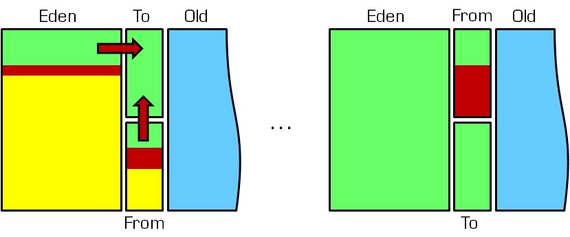 内存泄漏和溢出例子_内存堆栈溢出_内存泄漏
