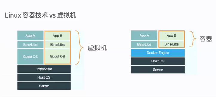 Java使用有向图的方式进行内存管理：new为对象分配内存