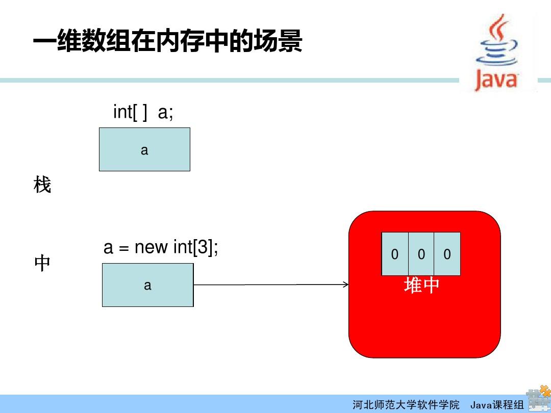 内存泄漏和溢出例子_内存堆栈溢出_c#内存泄漏检测