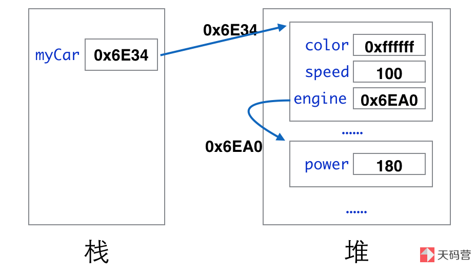 内存泄漏和溢出例子_内存泄漏和溢出例子_栈堆溢出和内存泄漏