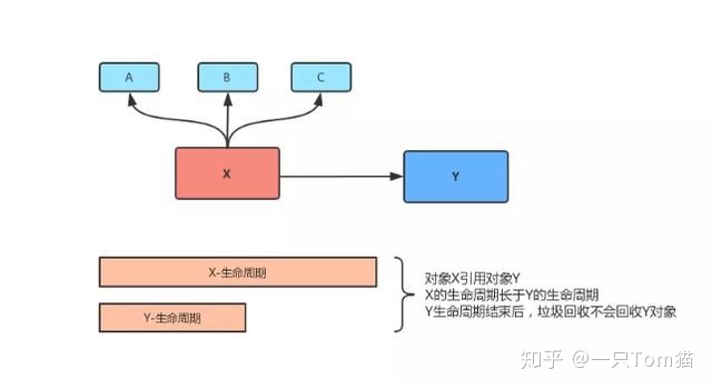 内存泄漏和溢出例子