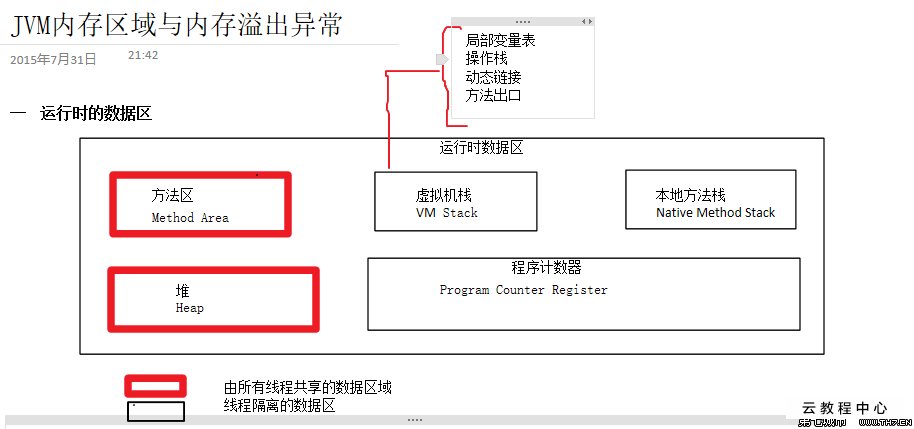 java内存泄漏例子_内存泄漏和溢出例子_内存泄漏和溢出例子