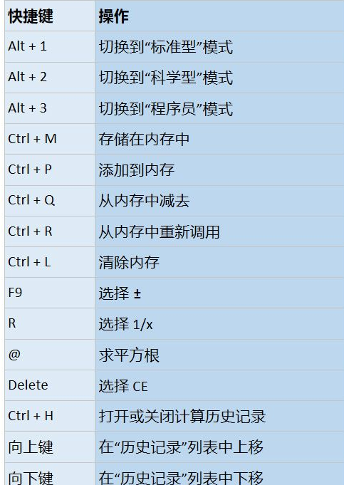 win10快捷键关机_win变色龙下载_win 进程间通信