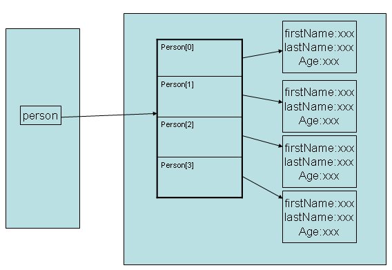 堆外内存 溢出_内存泄漏和溢出例子_内存堆栈溢出