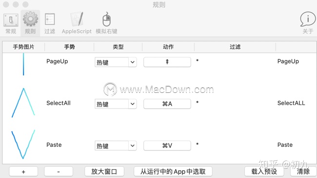 mac 鼠标 手势