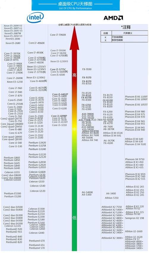 电脑显卡的几种基本知识，你知道几个？