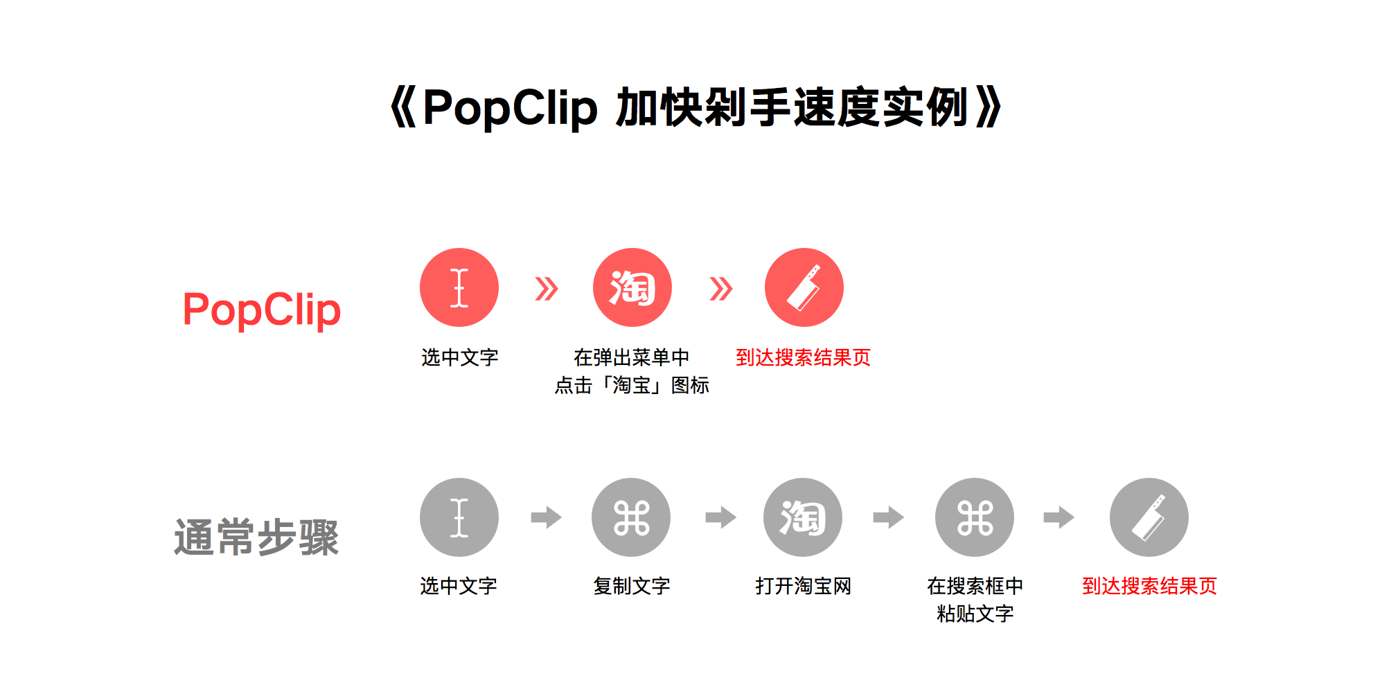 mac 鼠标 手势