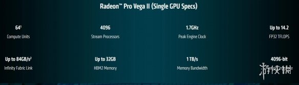 农企最强显卡来了!AMD两款新显卡性能炸裂