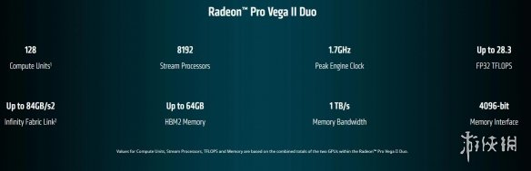 农企最强显卡来了!AMD两款新显卡性能炸裂