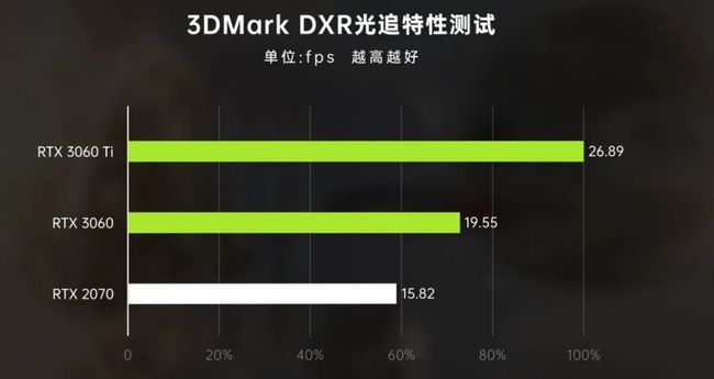amd显卡和nvidia显卡对比_amd显卡和nvidia显卡哪个好_amd最好显卡