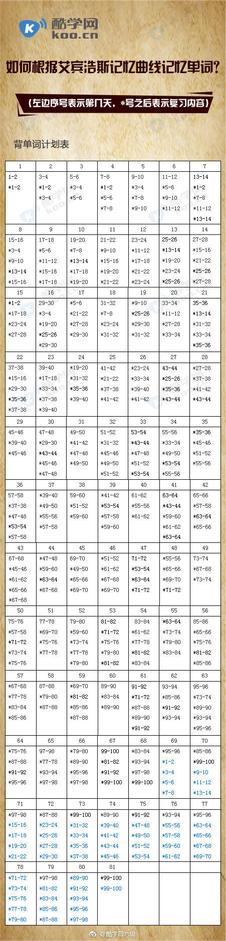 qq输入法 等级加速_qq输入法加速qq等级_qq等级加速最高多少