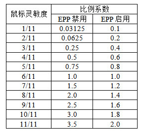 cs1.6改分辨率后鼠标