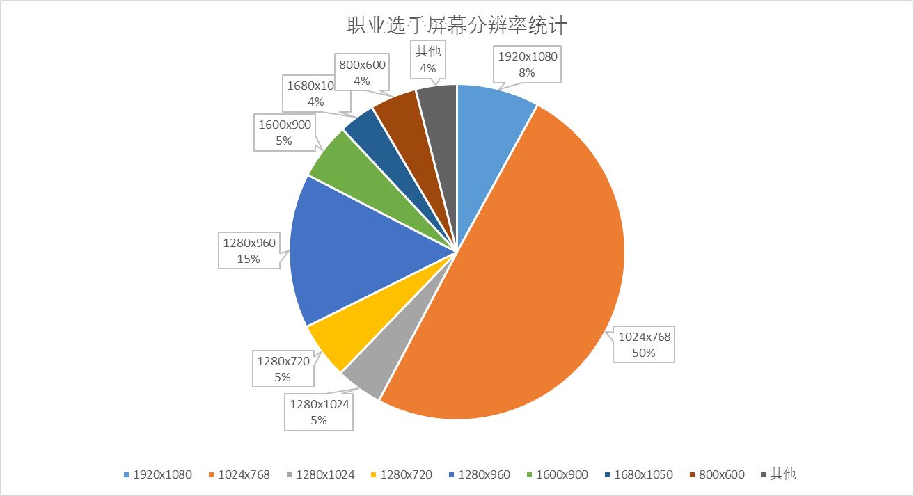 cs1.6改分辨率后鼠标