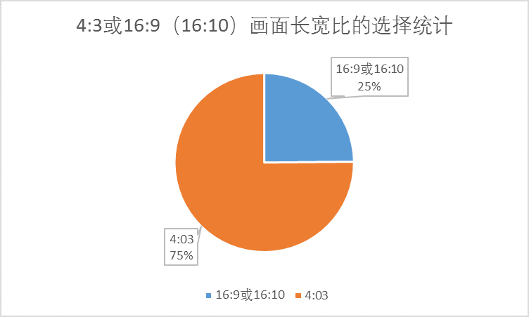 cs1.6改分辨率后鼠标