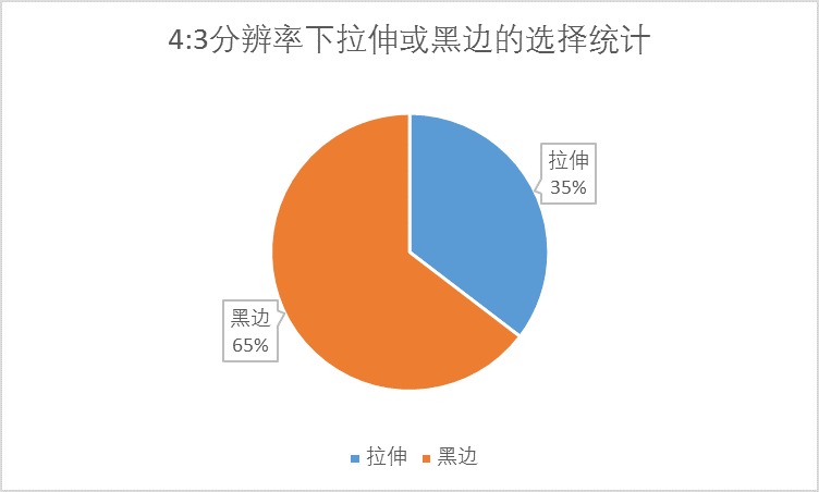 cs1.6改分辨率后鼠标