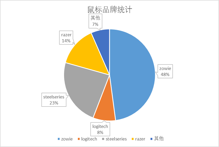 cs1.6改分辨率后鼠标
