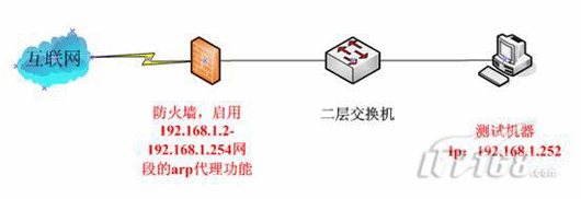 腾达路由器设置mac地址过滤_腾达路由器怎么设置过滤_腾达设置mac地址过滤
