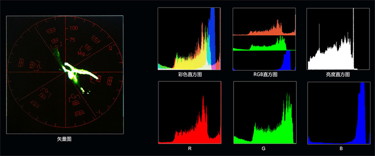 目标磁盘模式_行为目标评价模式_目标显示器模式