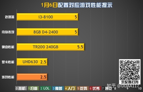英雄联盟推荐显卡
