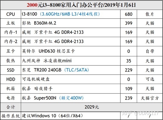 英雄联盟推荐显卡