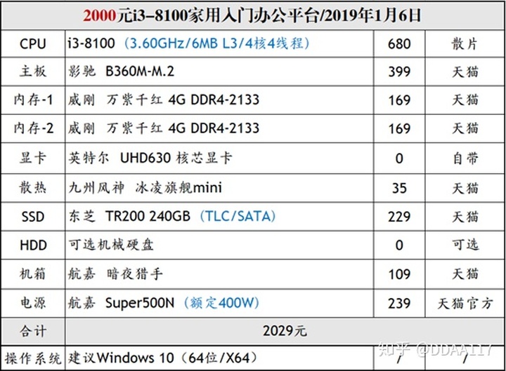 英雄联盟推荐显卡