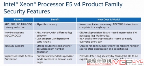 win7怎样设置提高电脑性能_win7提高cpu性能_win10怎么提高cpu性能