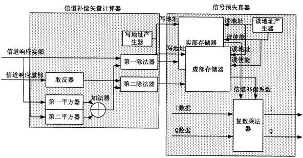 监控显示器没信号是很正常的，怎么办？