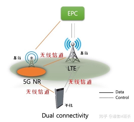监控显示器没信号_监控显示器没信号_监控显示屏无信号