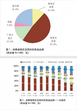 xp系统cpu占用过高怎么办_如何降低cpu占用率_spoolsvexe占用cpu过高
