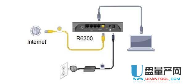 netgear的路由器地址