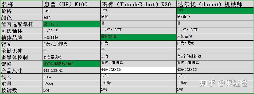 200左右的茶轴机械键盘