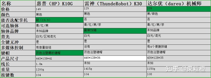 200左右的茶轴机械键盘