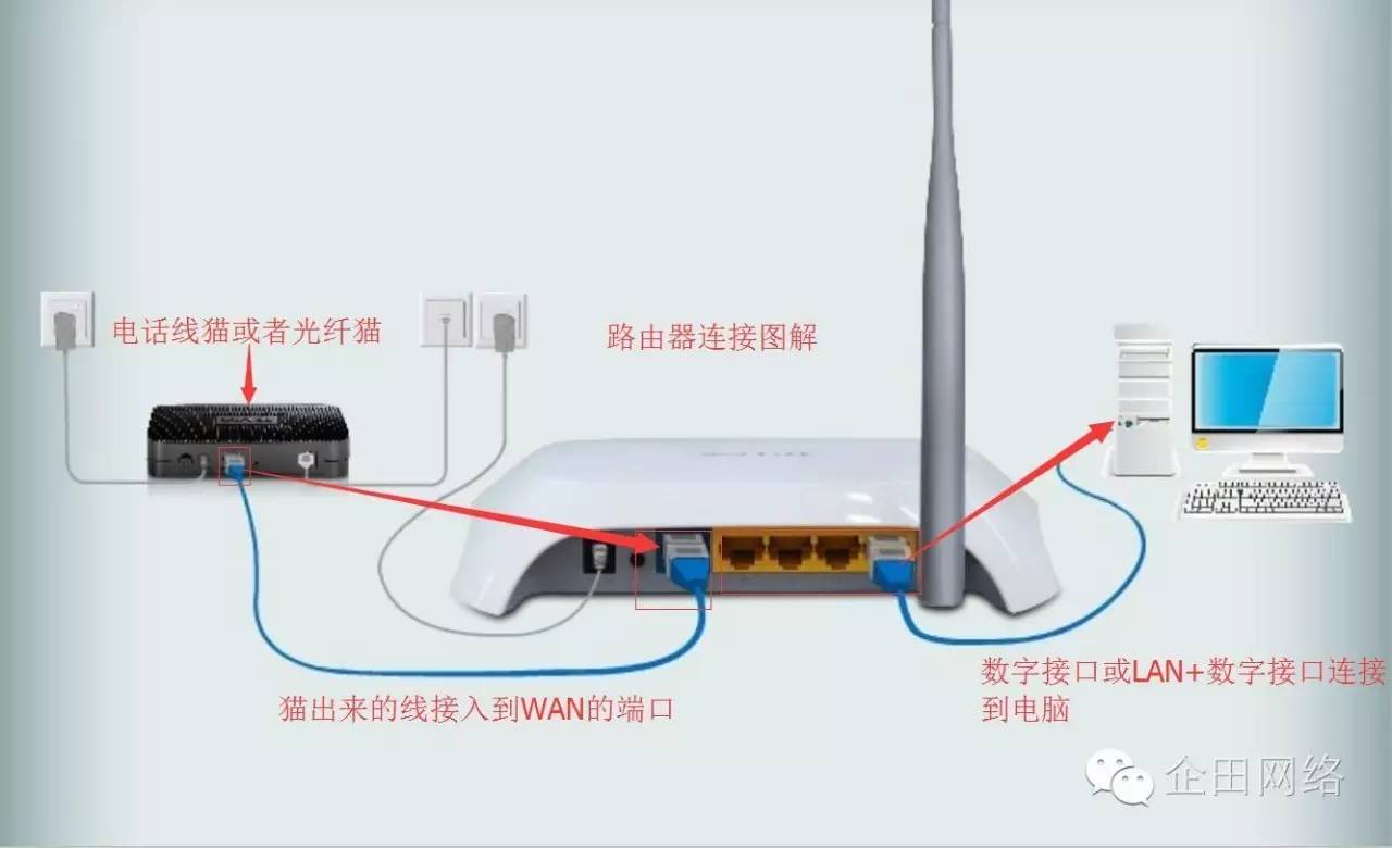 tp link迷你无线路由器怎么设置_迷你tp link无线路由器设置密码_tp link迷你路由器说明书