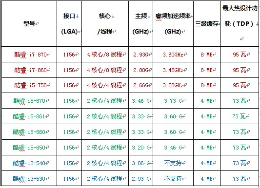 cpu u是什么意思