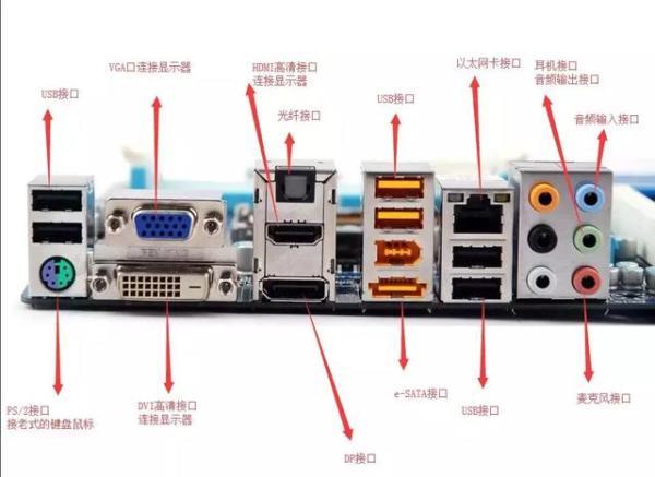 hdmi转dvi器_双显示器dvi_显示器用hdmi还是dvi