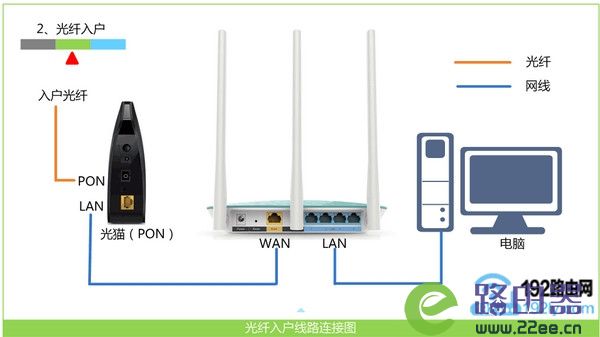 腾达(Tenda)F3路由器用手机怎么设置？ 2