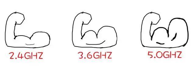 cpu u是什么意思