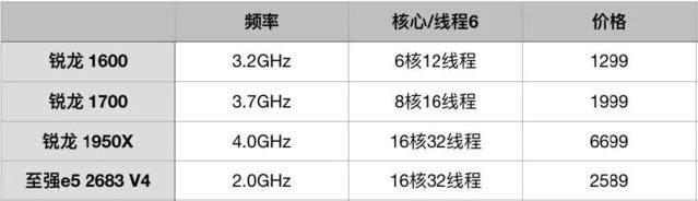 cpu u是什么意思