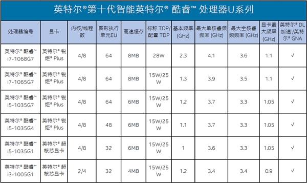 cpu u是什么意思_cpu带u和不带u的区别_u knowwho u r是什么意思