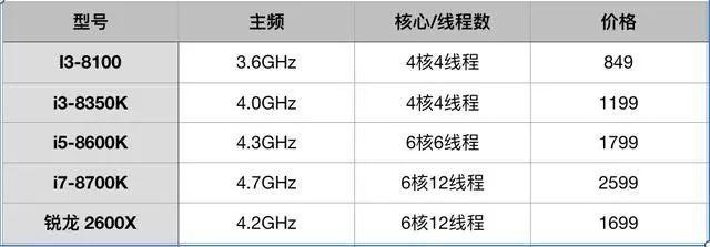 cpu u是什么意思