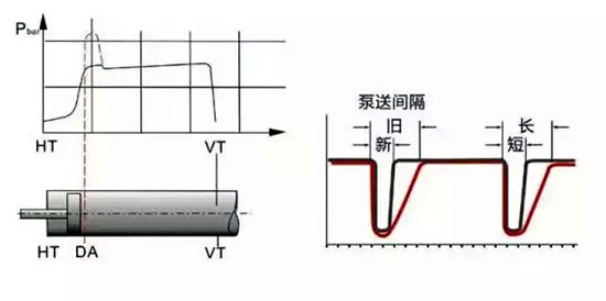 cpu使用率高怎么办_cpu使用率怎么看_cpu使用100