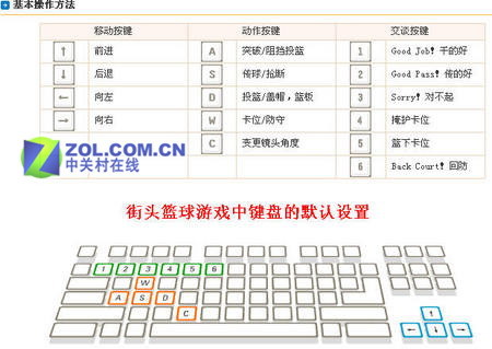 【图】默认设置 