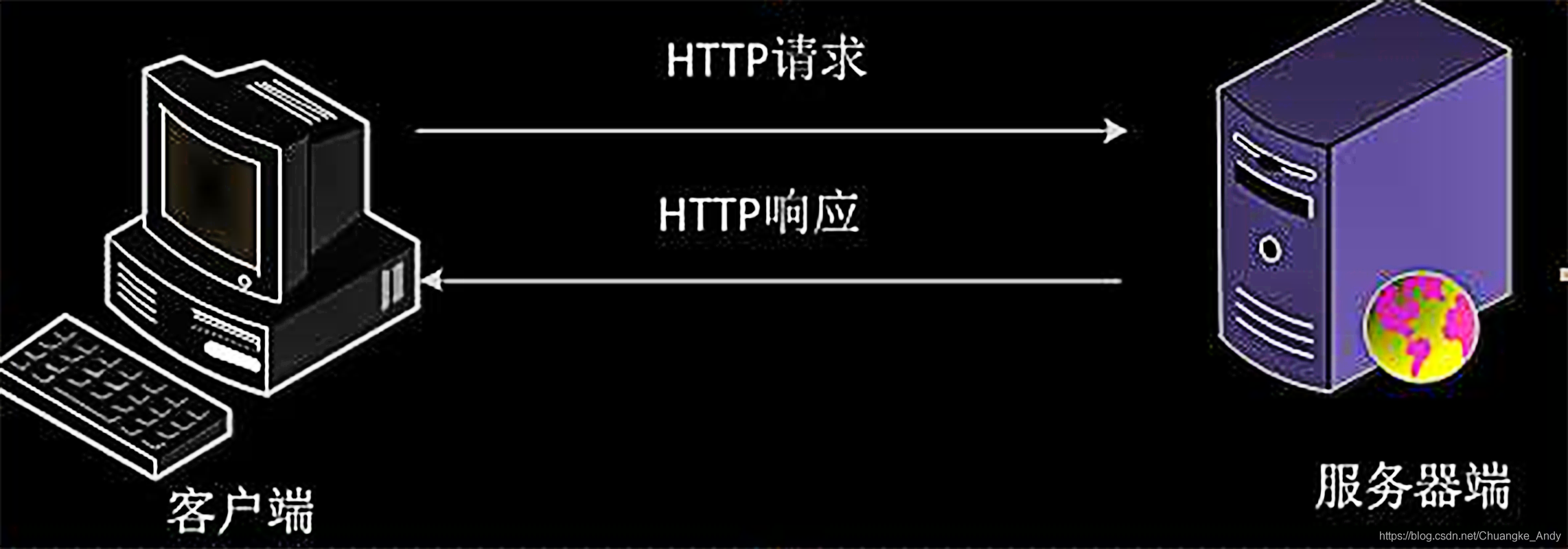 小米路由 vpn 服务器_小度路由 vpn_路由器支持vpn是什么意思