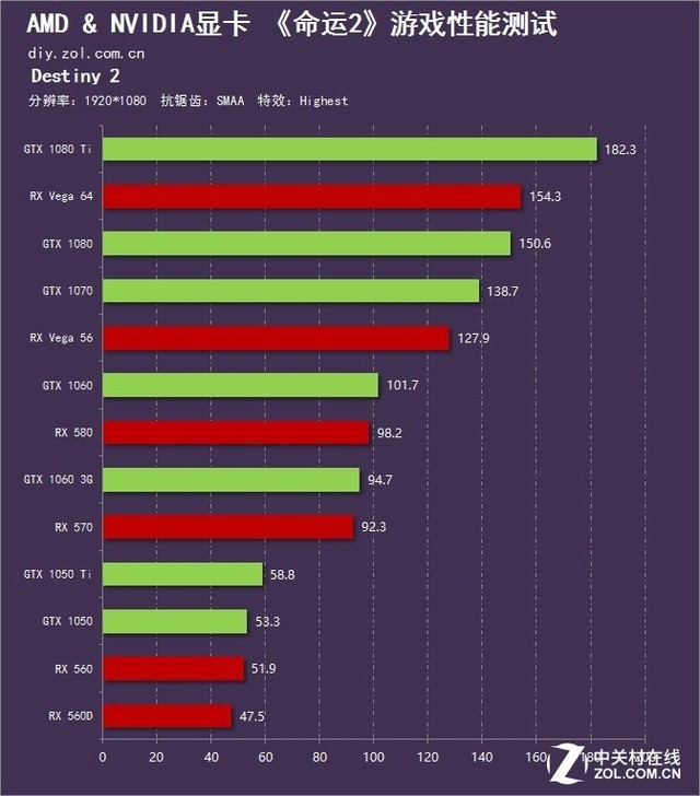 怎么查看电脑显卡_怎么查看我的显卡开了没有_怎么查看电脑的显卡